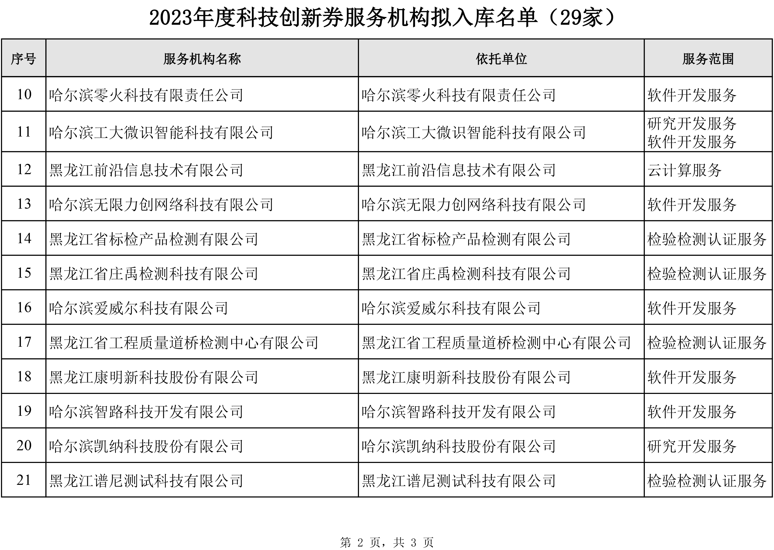 附件：2023年度科技創(chuàng)新券服務(wù)機(jī)構(gòu)擬入庫(kù)名單-2.jpg