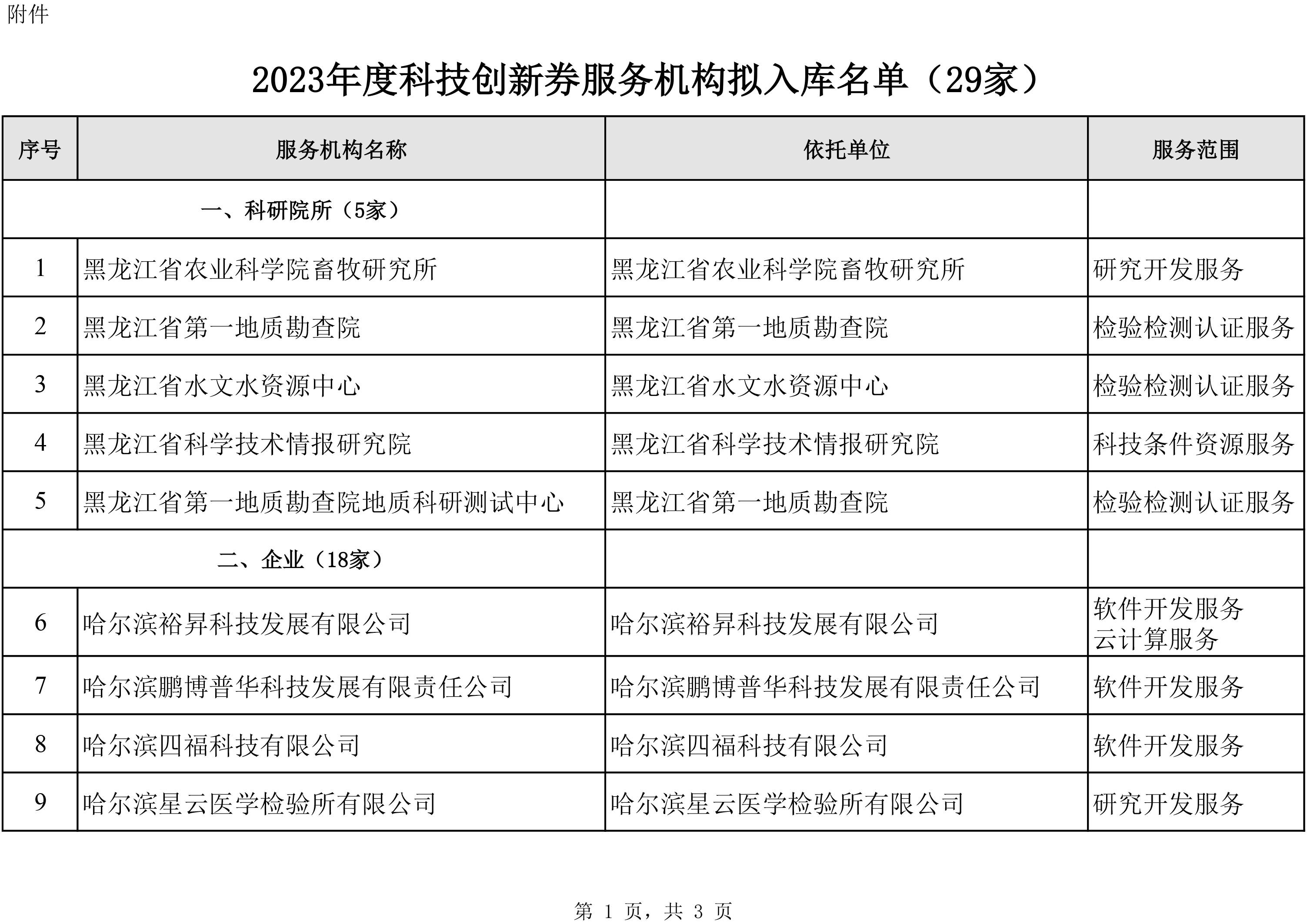 附件：2023年度科技創(chuàng)新券服務(wù)機(jī)構(gòu)擬入庫(kù)名單-1.jpg