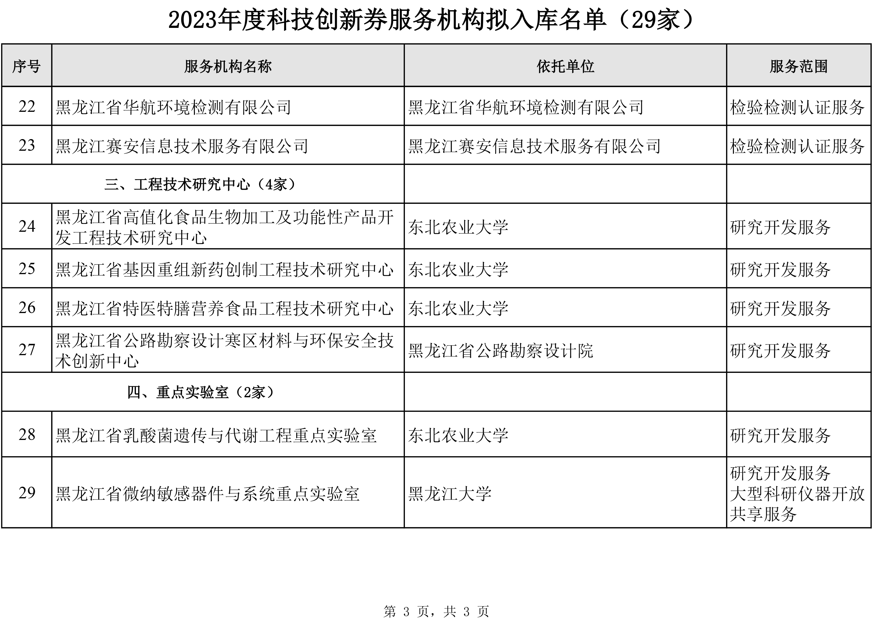 附件：2023年度科技創(chuàng)新券服務(wù)機(jī)構(gòu)擬入庫(kù)名單-3.jpg