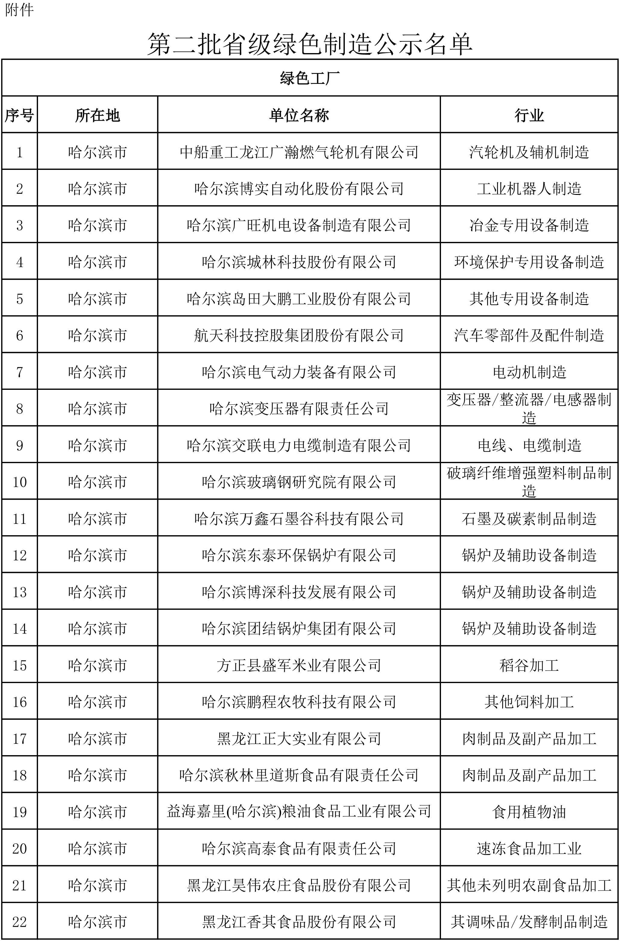 附件：第二批省級(jí)綠色制造擬定名單-1.jpg
