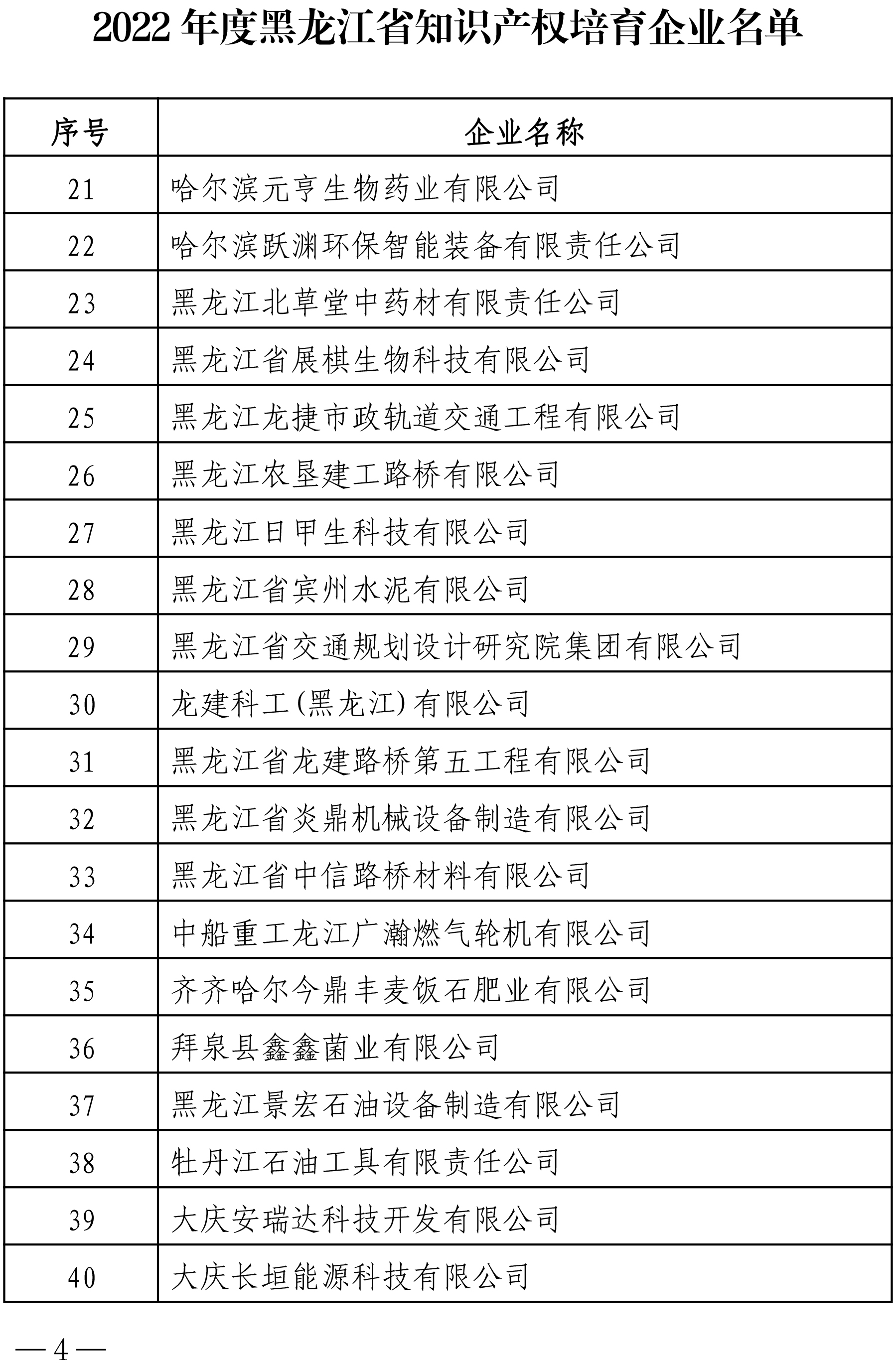 附件：2022年度黑龍江省知識產(chǎn)權(quán)優(yōu)勢企業(yè)名單-4.jpg