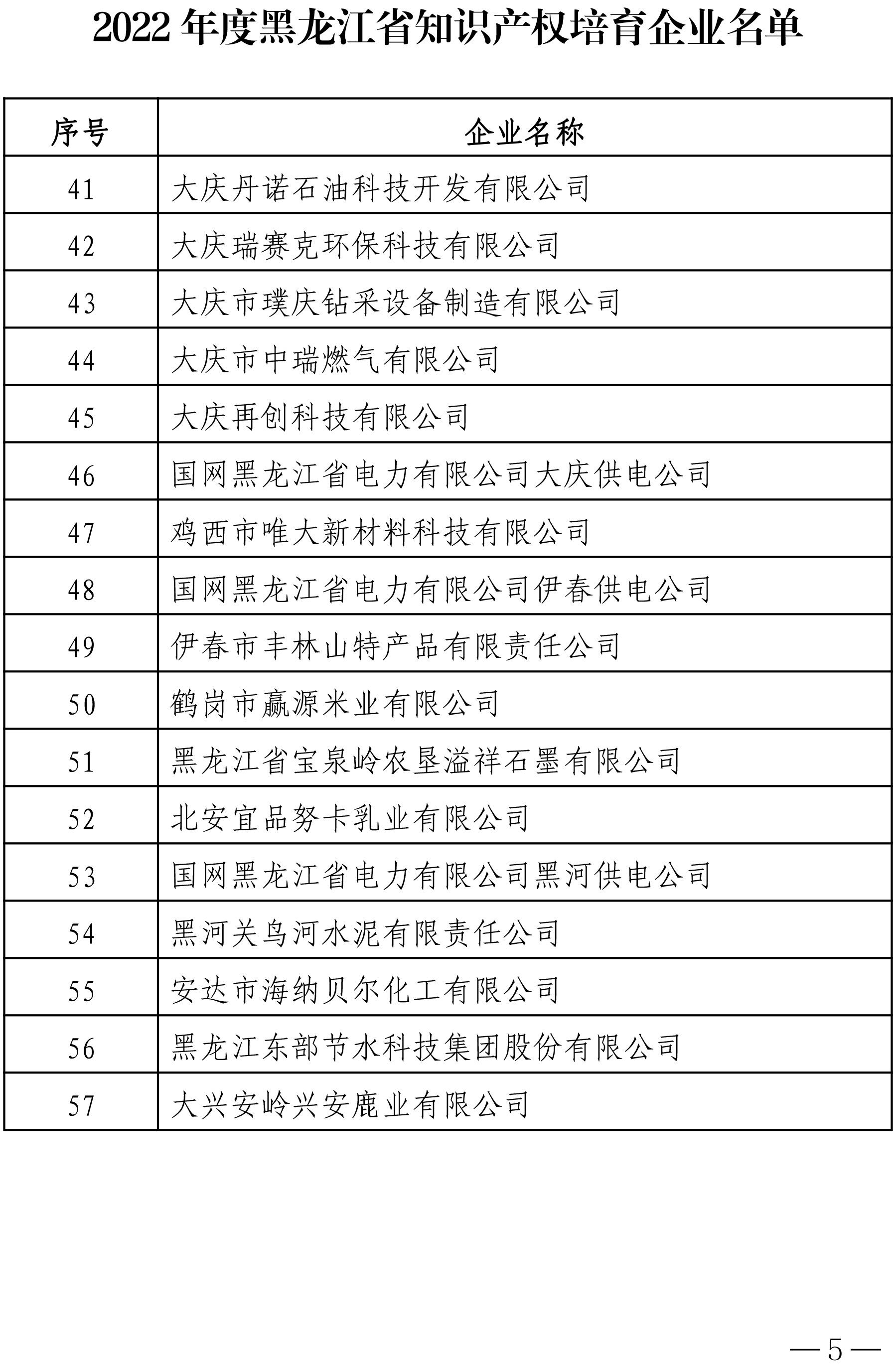 附件：2022年度黑龍江省知識產(chǎn)權(quán)優(yōu)勢企業(yè)名單-5.jpg