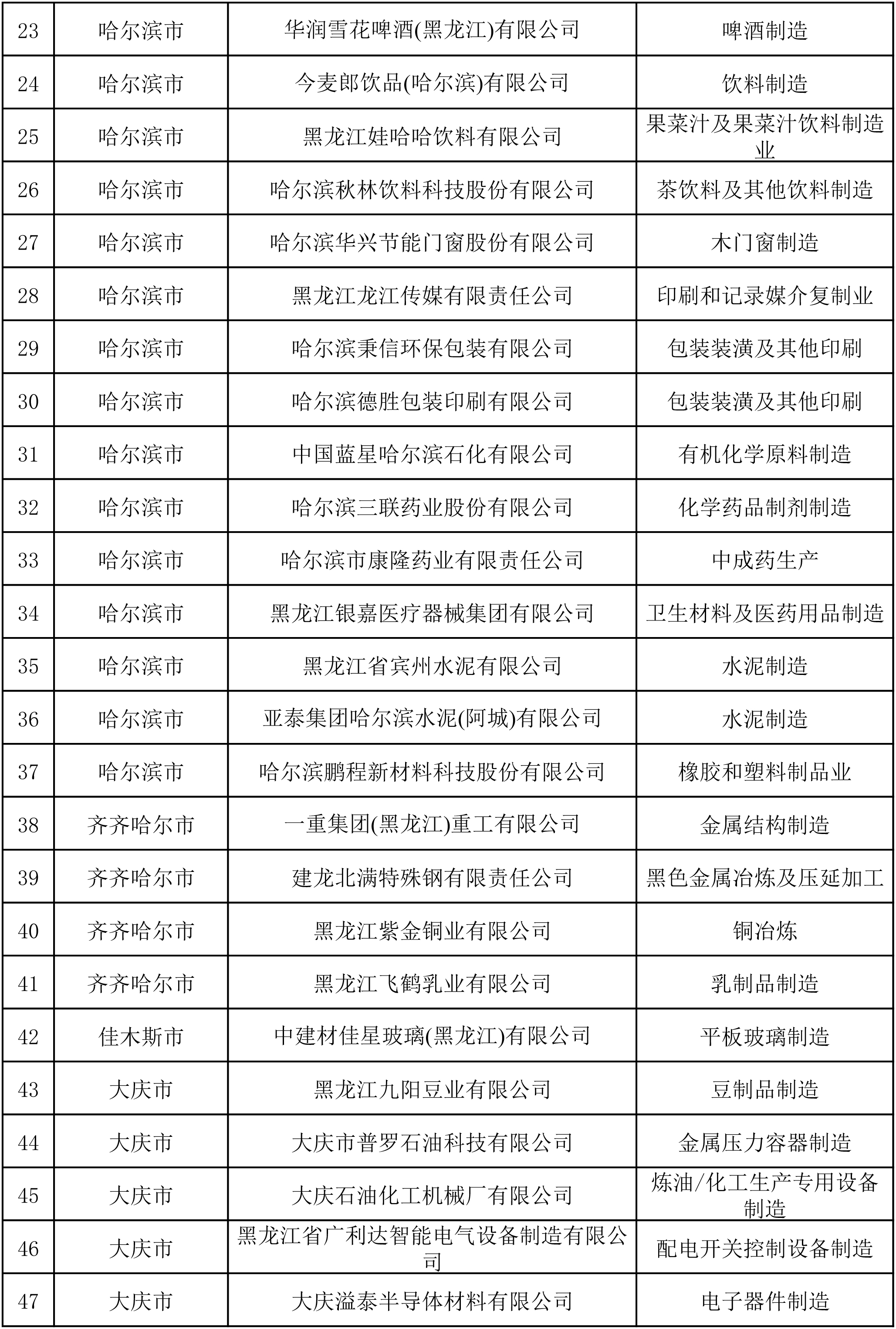 附件：第二批省級(jí)綠色制造擬定名單-2.jpg