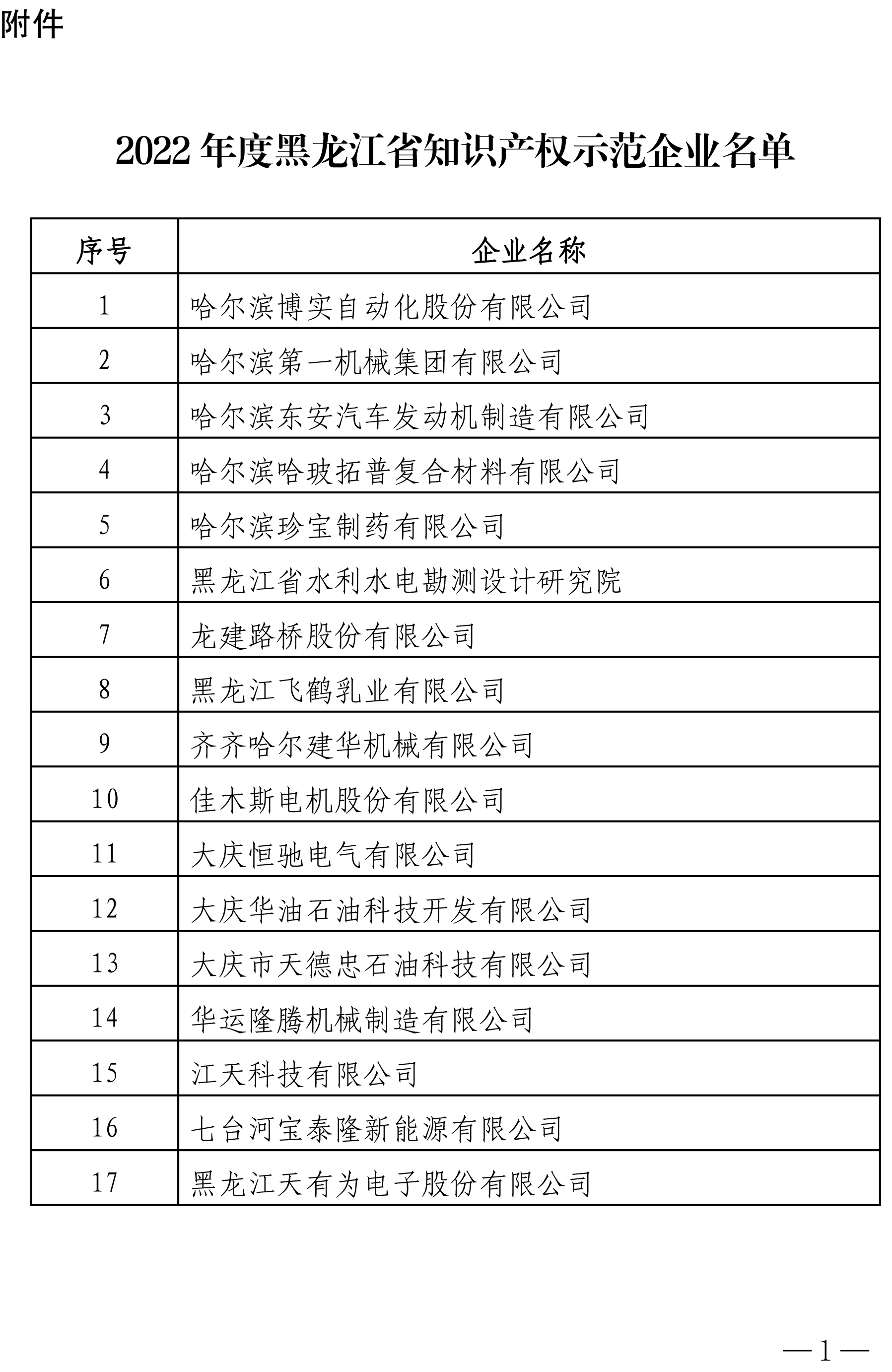 附件：2022年度黑龍江省知識產(chǎn)權(quán)優(yōu)勢企業(yè)名單-1.jpg