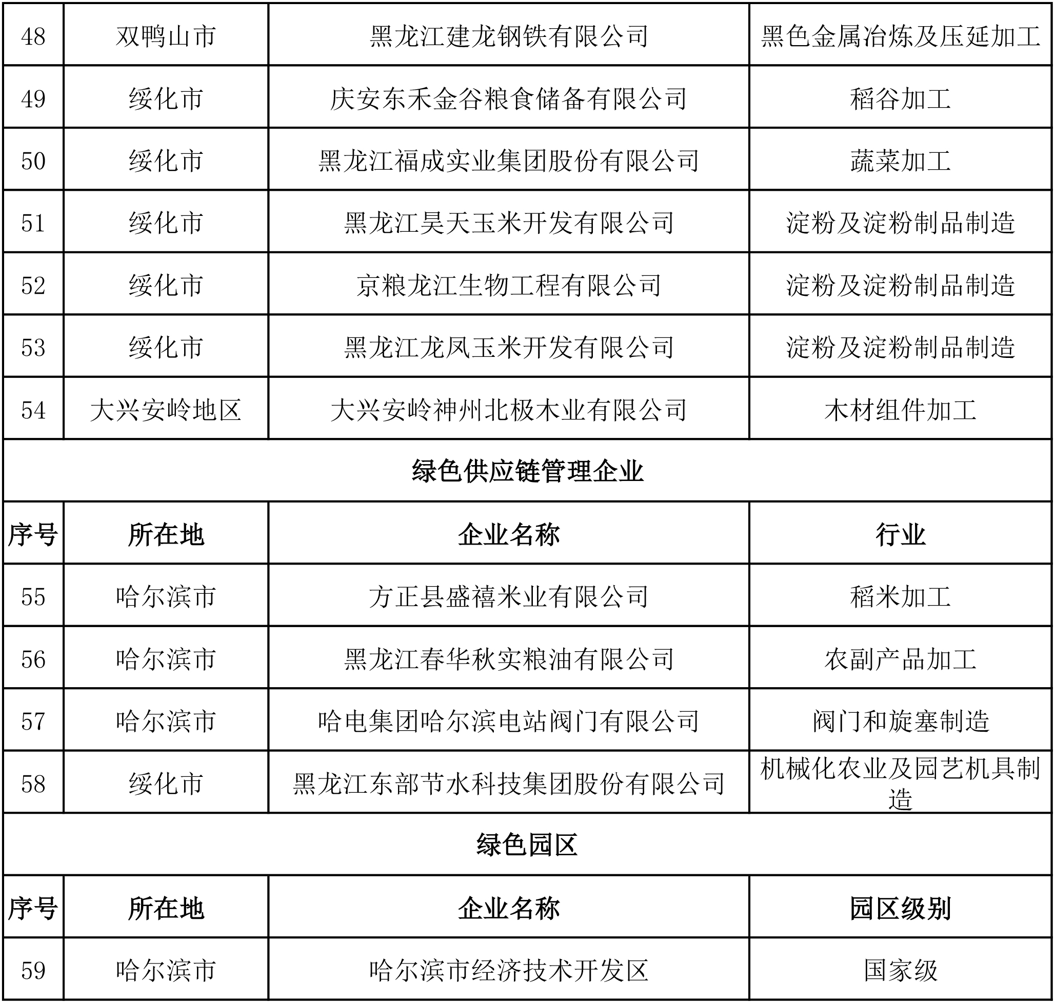 附件：第二批省級(jí)綠色制造擬定名單-3.jpg
