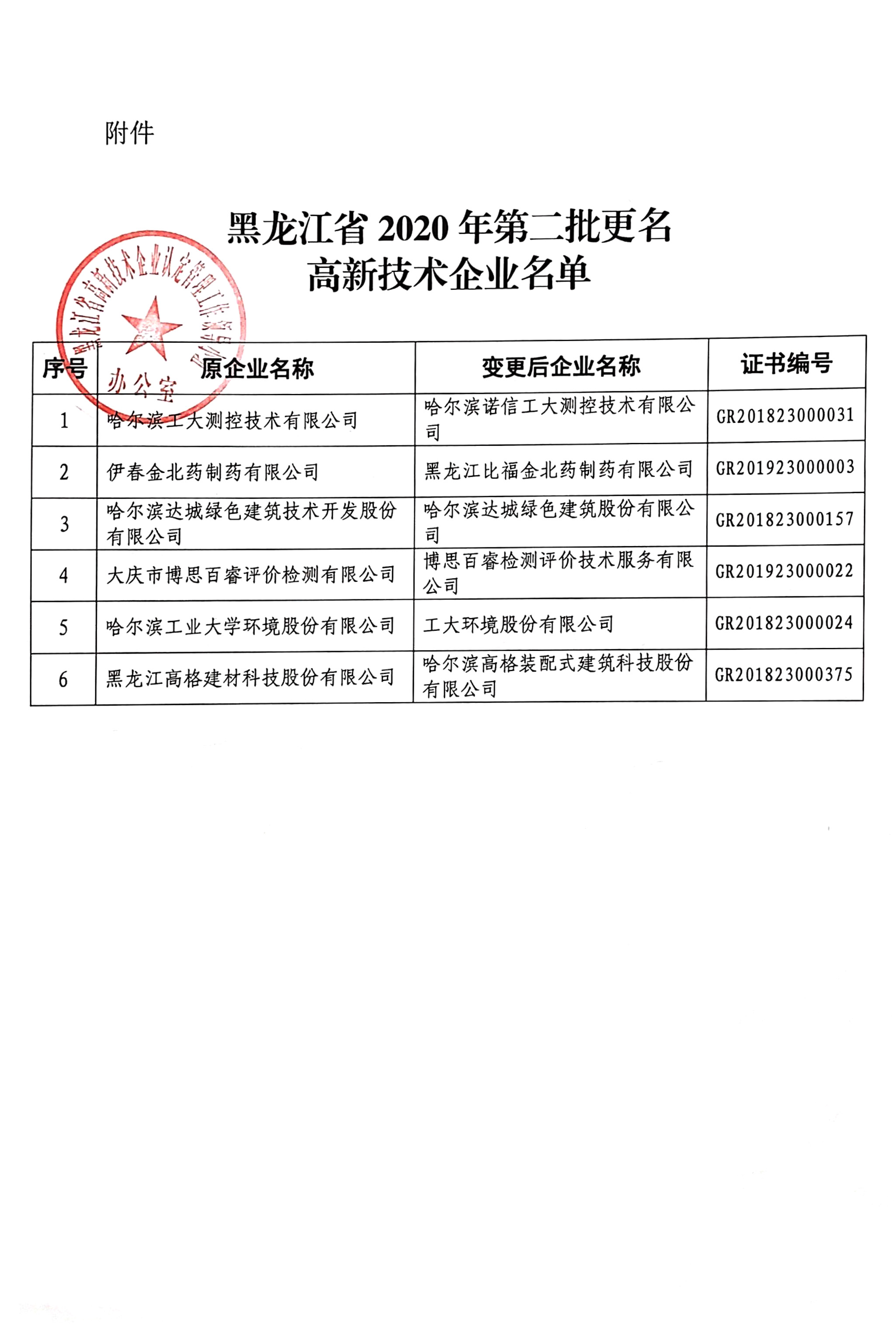 第二批高新技術(shù)企業(yè)更名-2.jpg